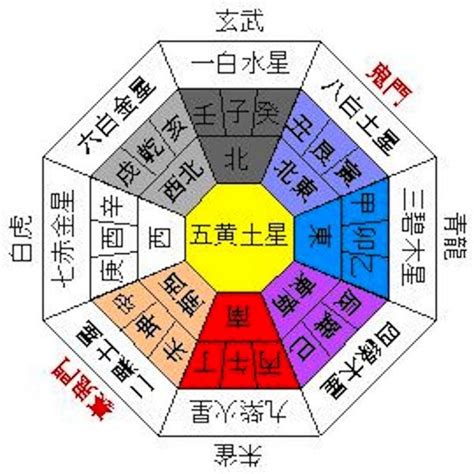 日本の風水|風水基礎知識